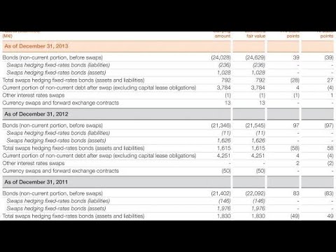 Consolidated Statements with Foreign Currencies