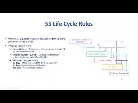 AWS S3 Tutorial Part 5 S3 Life Cycle Management