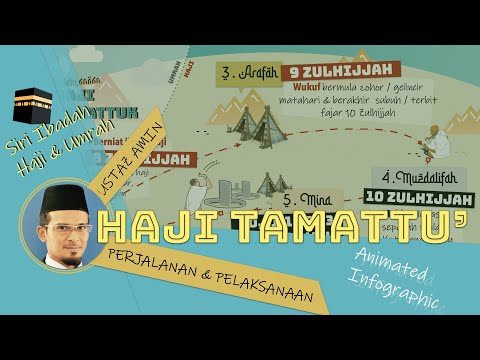 Pelaksanaan & Perjalanan Haji Tamattu'