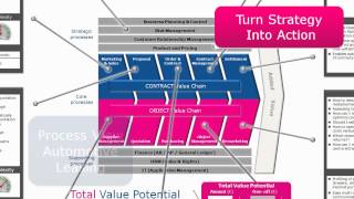Value Engineering - Aligning IT to Strategy - Value Map Methodology by