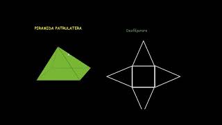 Corpuri geometrice