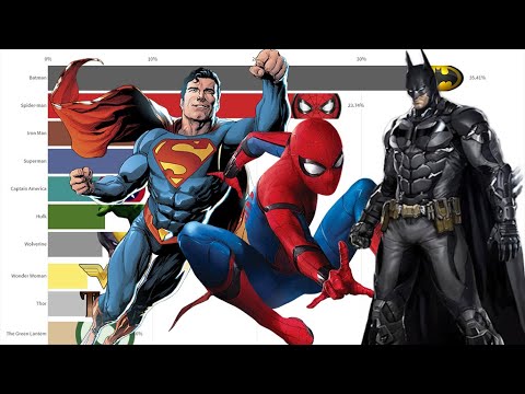 TOP 10  Most Popular SUPERHEROES 1987 - 2020