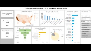 How to create an Interactive Dashboard in Excel - Consumer Complaints 