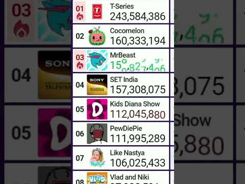 YouTube Thumbnail