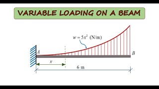 VARIABLE LOADING ON A BEAM