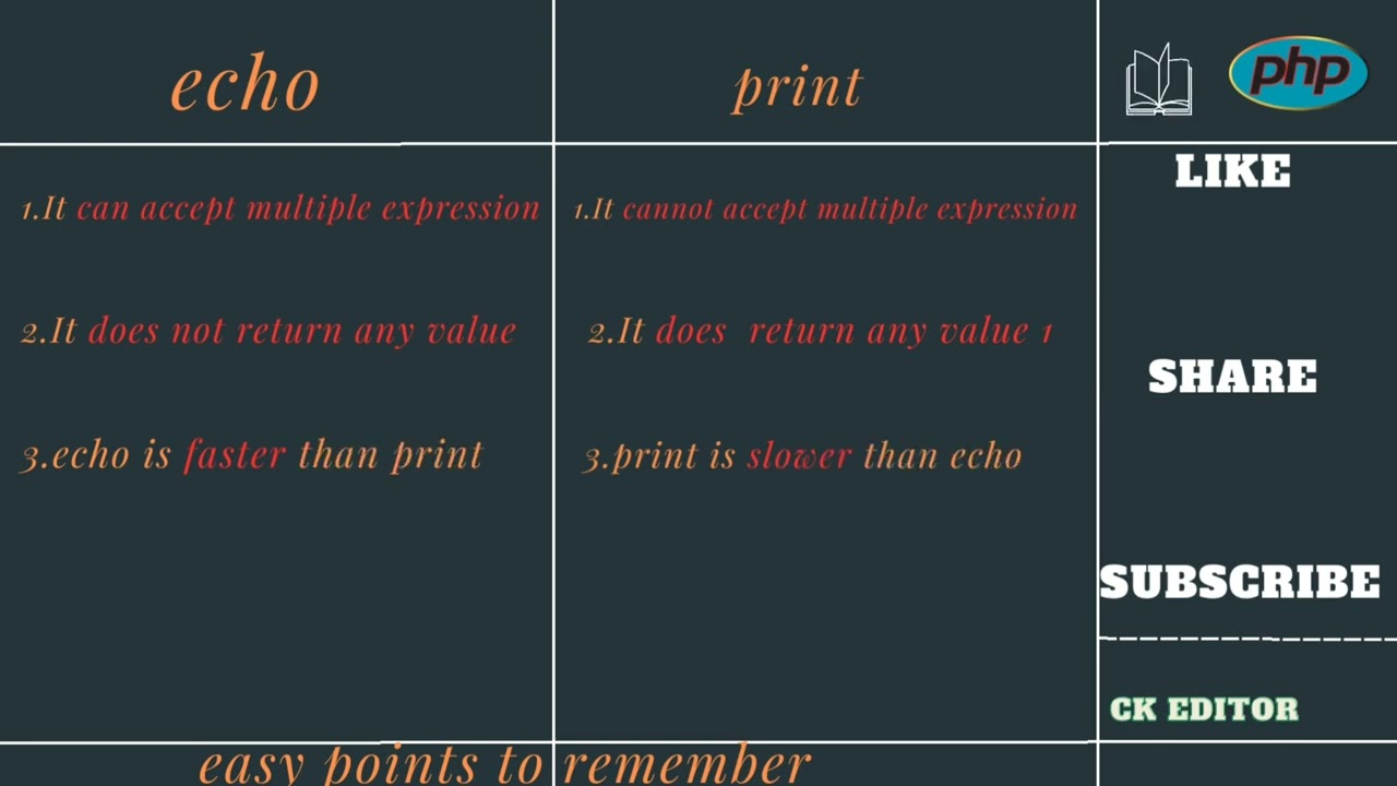 The Difference Between Print and Echo in PHP | #PHPechoVsPrint |#PHPEchoVsPrintDifference |