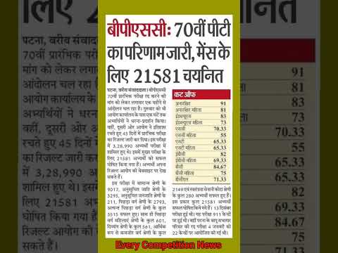 70th BPSC Prelims 2024 Result Out | जाने Official Cutoff Marks🥳|#70thbpsc #bpsc70thprelims #bpsc