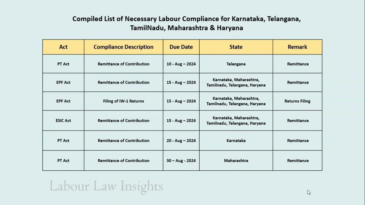 Monthly Labour Law Compliance Calendar - August 2024