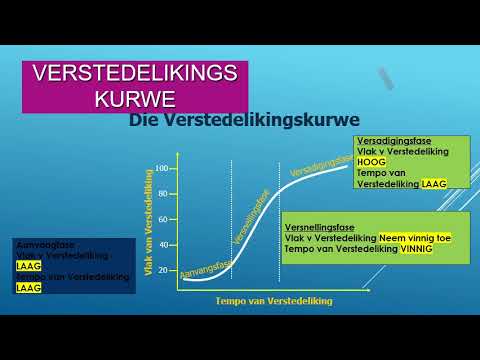 GEOGRAFIE GRAAD 12: 29 Mei 2020 - periode 6 (29126)