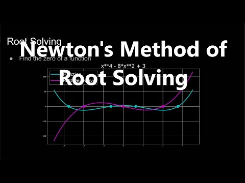 Newtons Method For Root Solving Numerical Methods With Python 1
