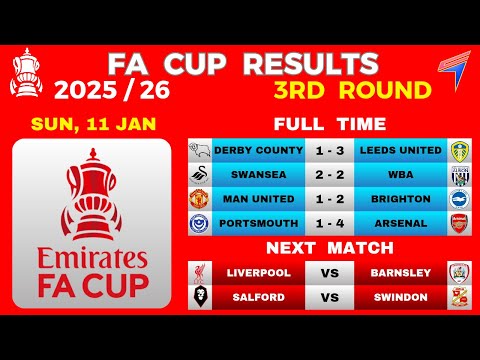 FA CUP RESULTS TODAY - ROUND 3 • 30 CLUBS QUALIFIED (R4) • FA CUP 2025/26
