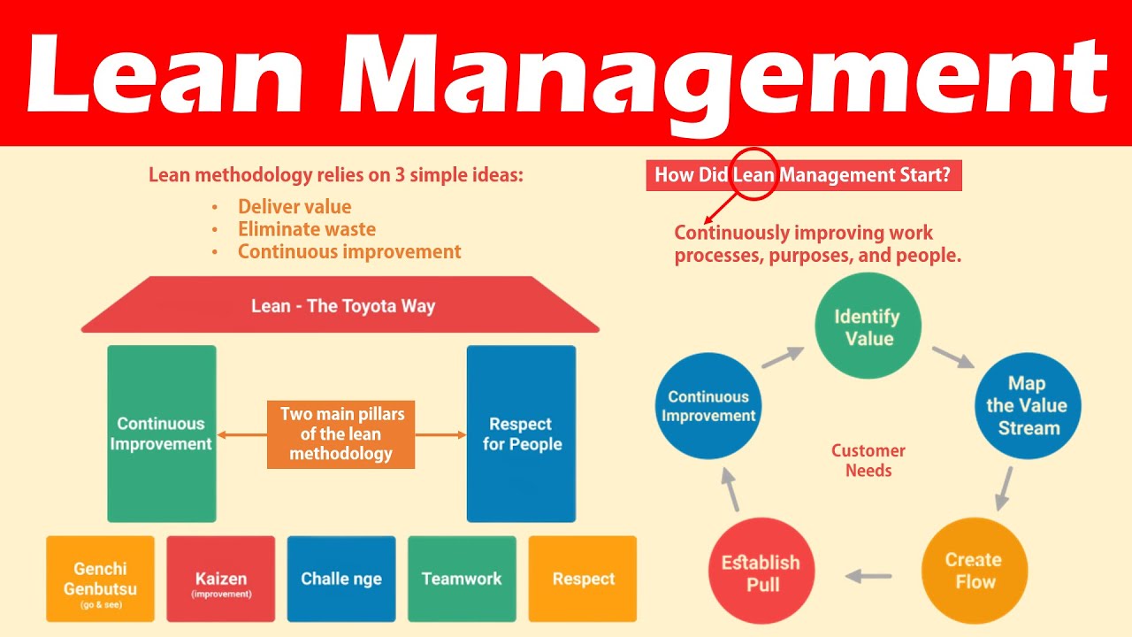 Putar video Introduction to Lean Management (Definition, Lean Principles & Benefits) sekarang Introduction to Lean Management (Definition, Lean Principles & Benefits)