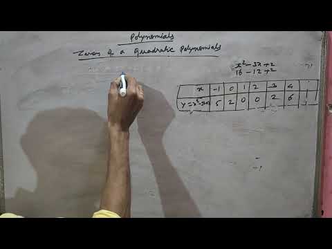 Class 10 Maths Chapter 2: Zeroes of a Polynomial Explained
