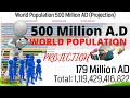 World Population 500 Million A D Top 25 Countries By Population 2021 5 Million A D Projection