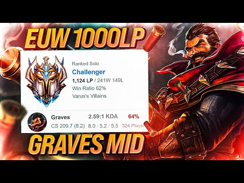 You won't believe how this EUW player reached 1000LP playing Graves Mid...