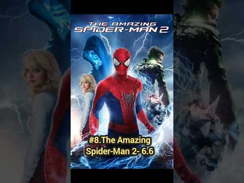 SPIDER-MAN MOVIES RANKED (according to IMDB)