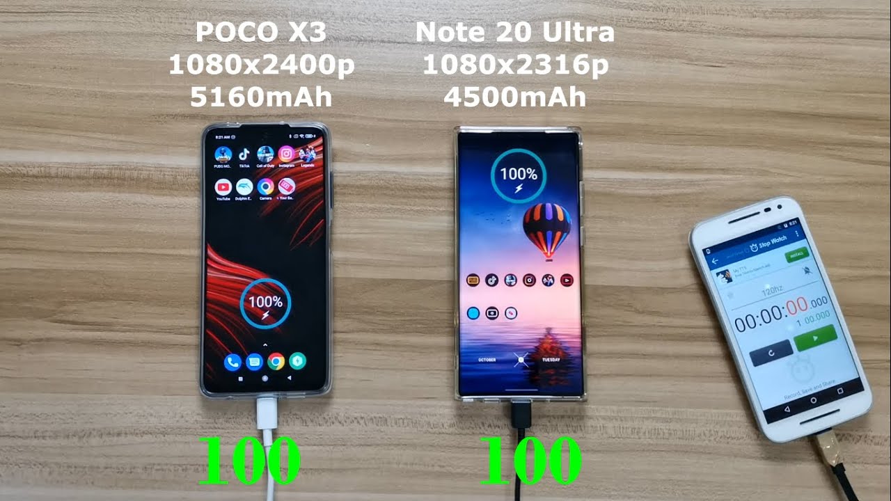 Xiaomi POCO X3 NFC vs Samsung Galaxy Note 20 Ultra Battery Drain Test | 120hz Refresh Rate Showdown
