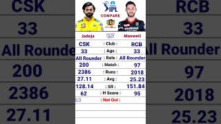 Ravendra Jadeja vs Glenn Maxwell IPL Career Comparison| #jadeja #maxwell #ipl #csk #rcb #cricket