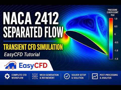 NACA 2412 — Transient Separated Flow