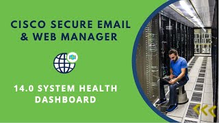 Cisco Secure Email & Web Manager - System Health Dashboard (SHD)