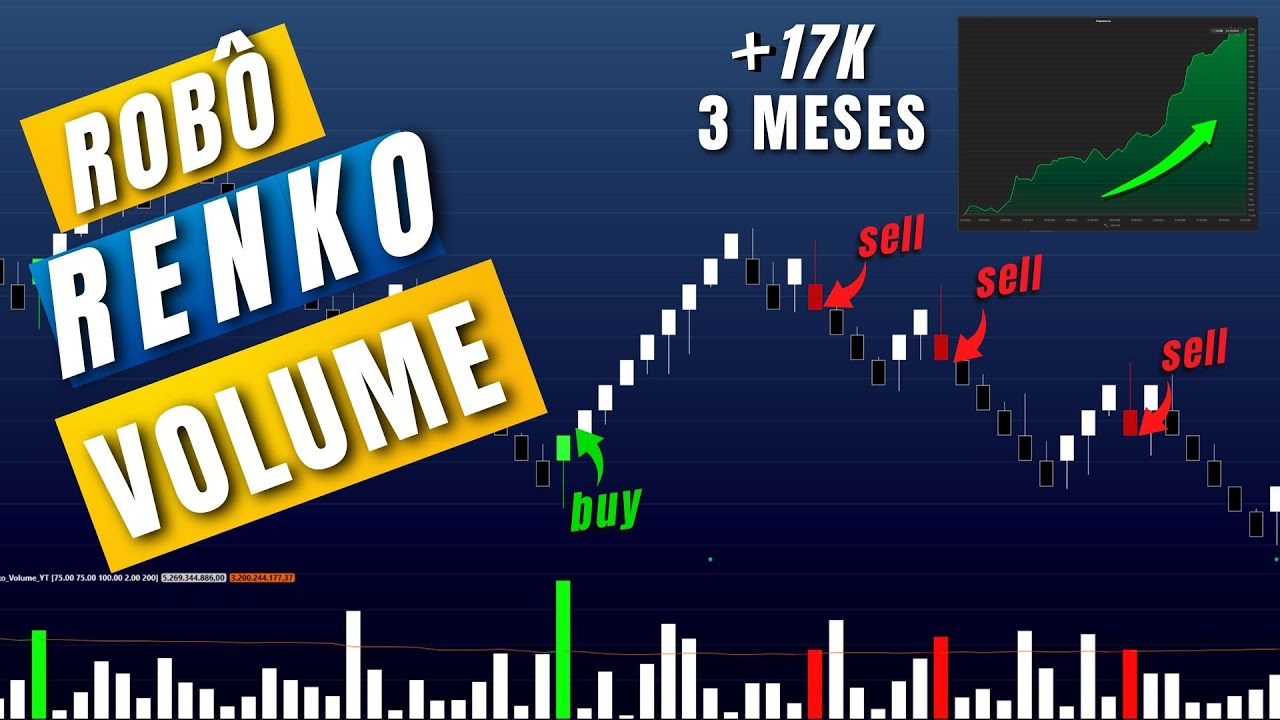 Esse é um dos Bots de Renko mais Consistentes que já mostrei no canal!!