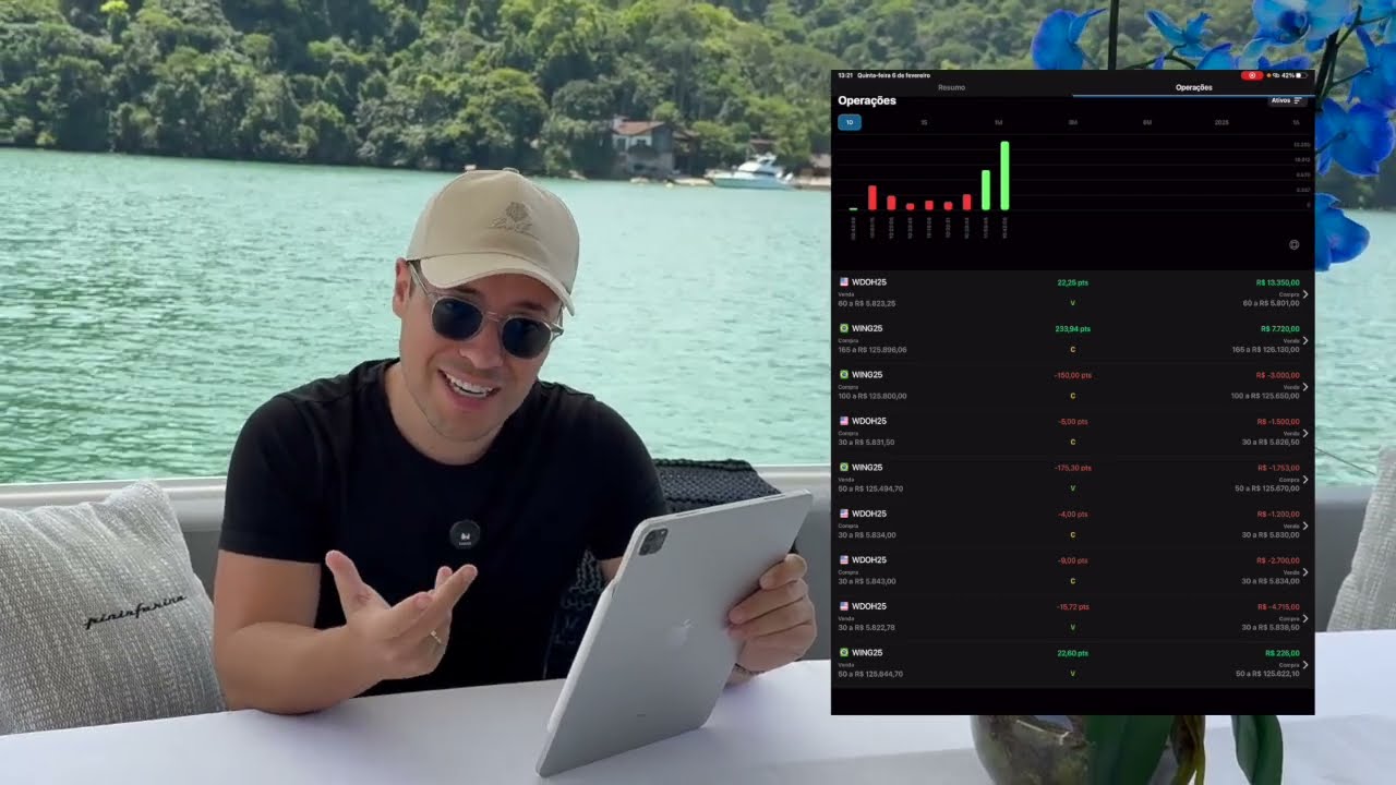 PERDI 15 MIL REAIS COM DAY TRADE HOJE