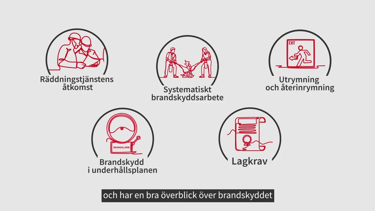 Brandsäkra
