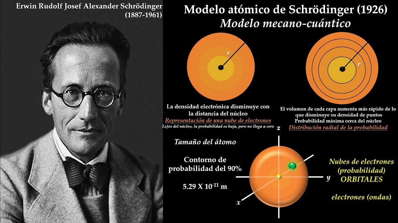 Modelo atómico de Schrödinger (Modelo mecánico cuántico del átomo)