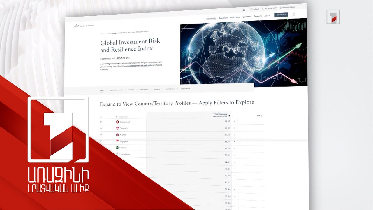 Գլոբալ ներդրումային ռիսկի և դիմադրողականության ինդեքսով Հայաստանը 70-րդ տեղում է