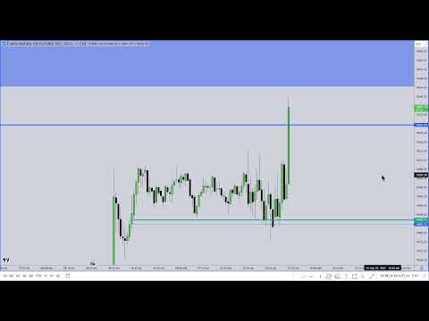 ICT Mentorship 2023 - September 29, 2023 Market Commentary & Review