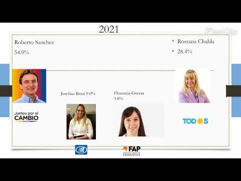 Todas las elecciones legislativas argentinas en yerba buena (2011-2025)