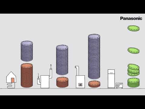 DE – NEU: Aquarea Wärmepumpe von Panasonic