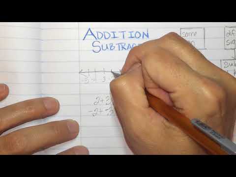 Integers Anchor Chart