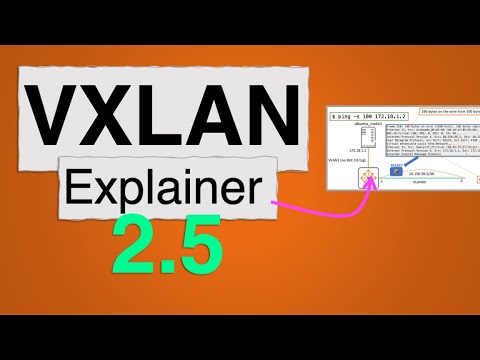 VXLAN Explainer 2.5 - VXLAN and MTU