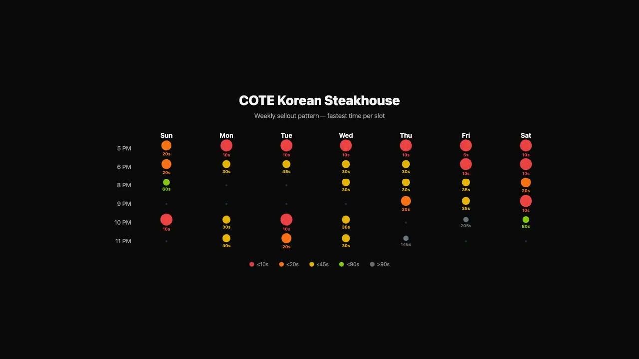 What Nobody Tells You About Booking Blue Box Cafe by Daniel Boulud on Resy