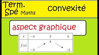 Correction vidéo de l’exercice