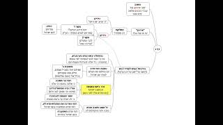 דף יומי מסכת עבודה זרה דף ב - שיעור קצר וברור במיוחד בליווי תרשים - אורי בריליאנט אתר סיני (שיעורי הדף היומי בקצרה מאת הרב אורי בריליאנט) - התמונה מוצגת ישירות מתוך אתר האינטרנט יוטיוב. זכויות היוצרים בתמונה שייכות ליוצרה. קישור קרדיט למקור התוכן נמצא בתוך דף הסרטון דף יומי מסכת עבודה זרה דף ב - שיעור קצר וברור במיוחד בליווי תרשים - אורי בריליאנט אתר סיני (שיעורי הדף היומי בקצרה מאת הרב אורי בריליאנט) - התמונה מוצגת ישירות מתוך אתר האינטרנט יוטיוב. זכויות היוצרים בתמונה שייכות ליוצרה. קישור קרדיט למקור התוכן נמצא בתוך דף הסרטון