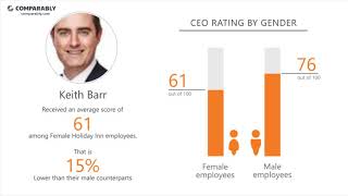 Holiday Inn's CEO and Work Experience - Q1 2019