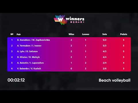 02:15 V. Babenko / V. Kushch - A. Yermakov / I. Ivanov 21.07.2022 | Winners Beach Volleyball