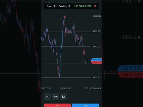 holl Loss clear in one trade