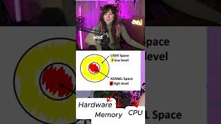 Reentrant Functions