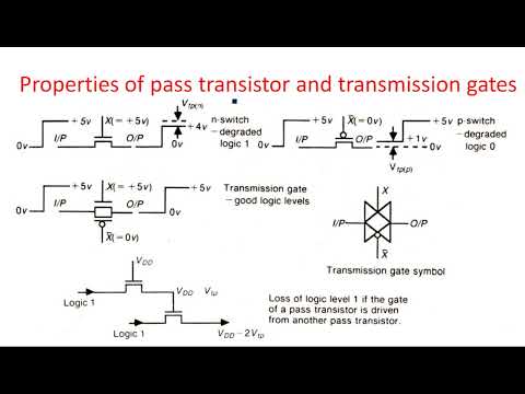 RC network with Sinusoidal Linear wave shaping PDC Lec 01