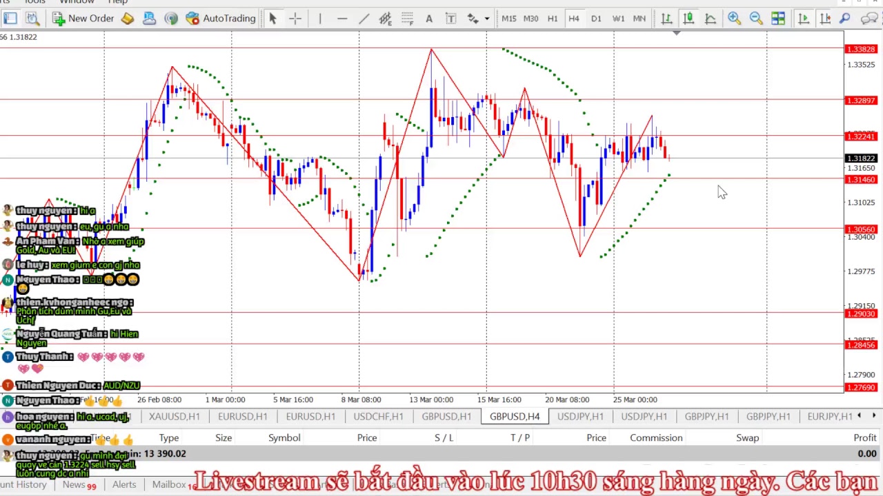 Livestream nhận định Forex - Gold hàng ngày