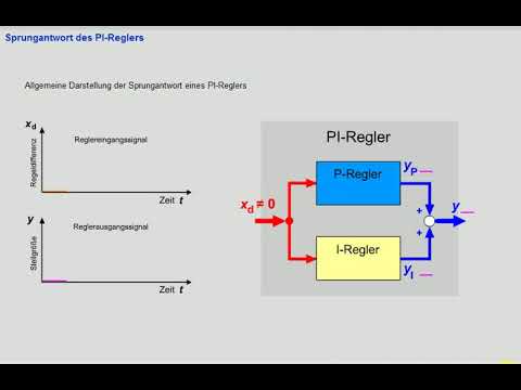 Elektroniker AP2 Modul 4 Regelungstechnik - 6 PI-Regler
