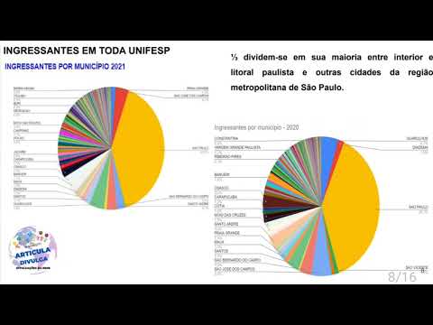 Apresentação sobre ingressantes do ABCDMRR em toda UNIFESP e CAMPUS DIADEMA (Pesquisa de IC)