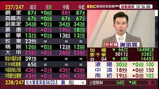 【大戶羅盤籌碼動能】謝宗霖 2021/03/31 連線 股動錢潮 東森財經新聞 (圖)