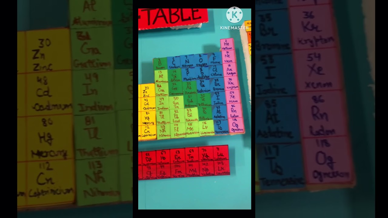 Periodic table model making #3dmodel #periodictable #periodictabletrick