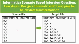 Download the video "Informatica IICS scenario based interview question | Keerthi Trainings | @ITTechTeach #informatica"