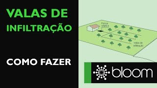 Como implantar valas de infiltração