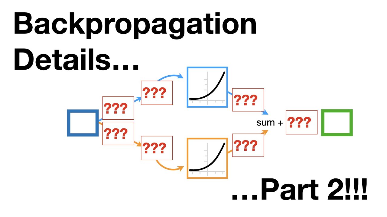 Going Bonkers with The Chain Rule: Exploring Backpropagation Details Pt. 2